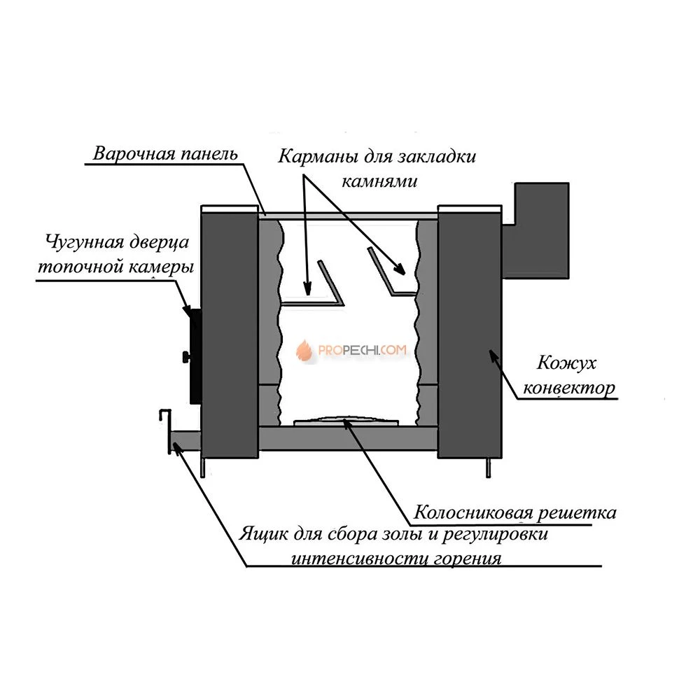 Отопительная печь Варвара Уют 1-конфорочная с верхним дымоходом