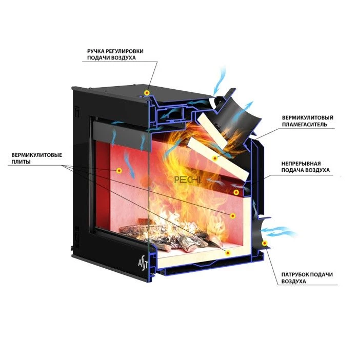 Каминная топка ASTON SENATOR 9.870