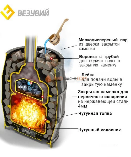 Печь чугунная Легенда Русский Пар 18 (271)