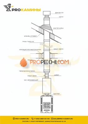 Дымоход для бани через крышу д115 5м aisi430 с баком