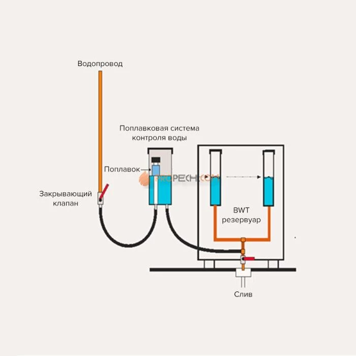 Электрическая печь Helo Magma 181