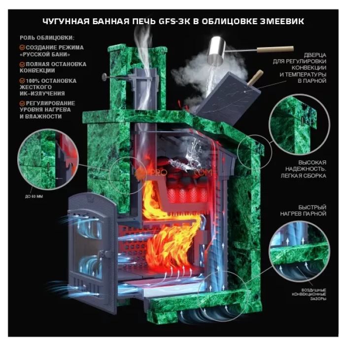 Чугунная печь для бани Гефест GFS ЗК 18П2