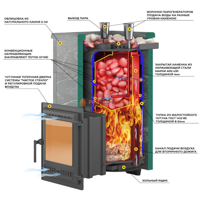 Чугунная печь для бани Эверест Steam Master 30 Пироксенит Элит, S-40