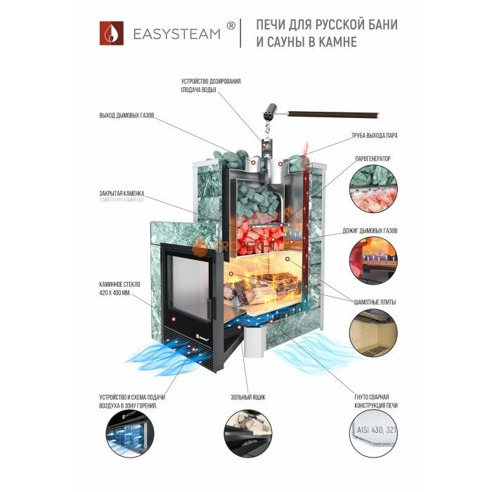 Дровяная печь для бани ИзиСтим Ялта 35 в камне Пироксенит