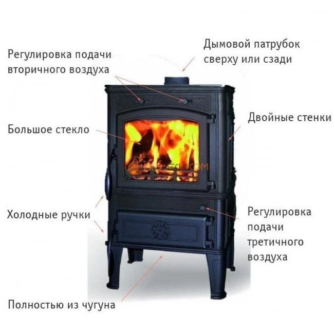 Печь Ferguss Magma Cook SD
