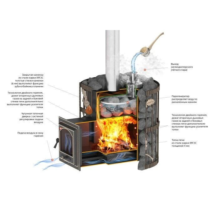 Дровяная печь для бани Эверест СПб 20 (205) Ковка