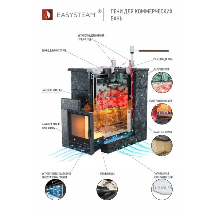 Дровяная печь для бани ИзиСтим Геленджик К в полноценном наборном кожухе из пироксенита
