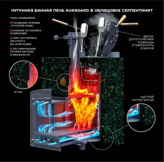 Чугунная банная печь Гефест Авангард 30 П2 круглая сетка