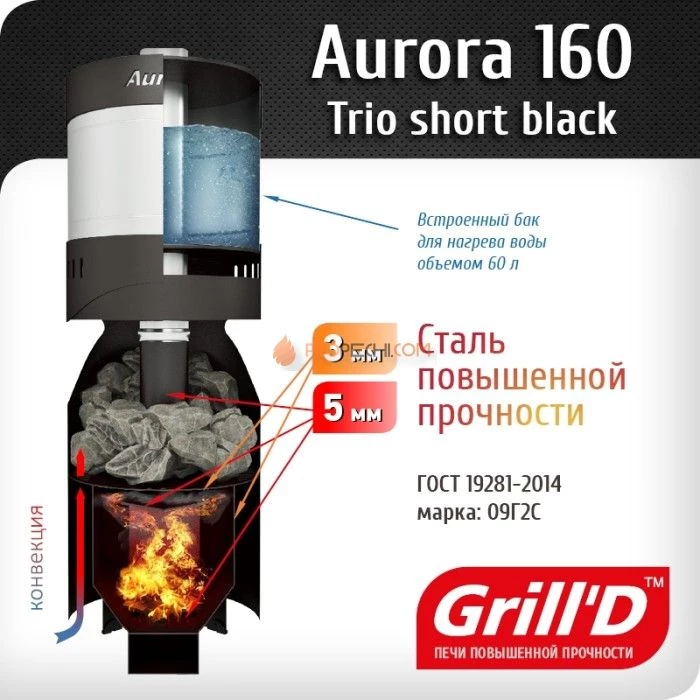 Дровяная печь для бани Grill’D Aurora 160А TRIO Short