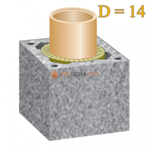 Одноходовой без вентиляции d140 6м