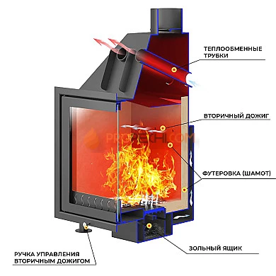 Каминная топка ASTON 700