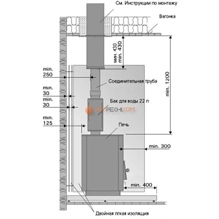 Дровяная печь для бани Harvia 50