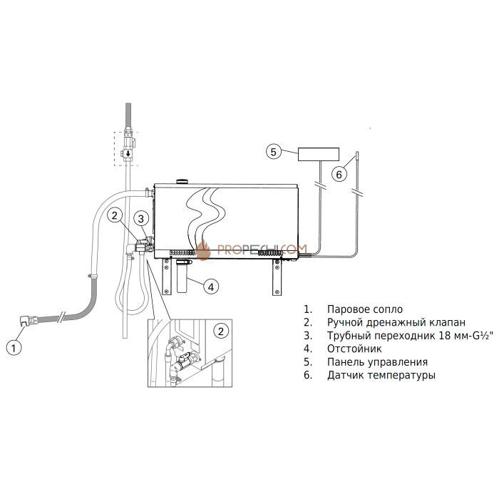 Парогенератор Harvia HGX90