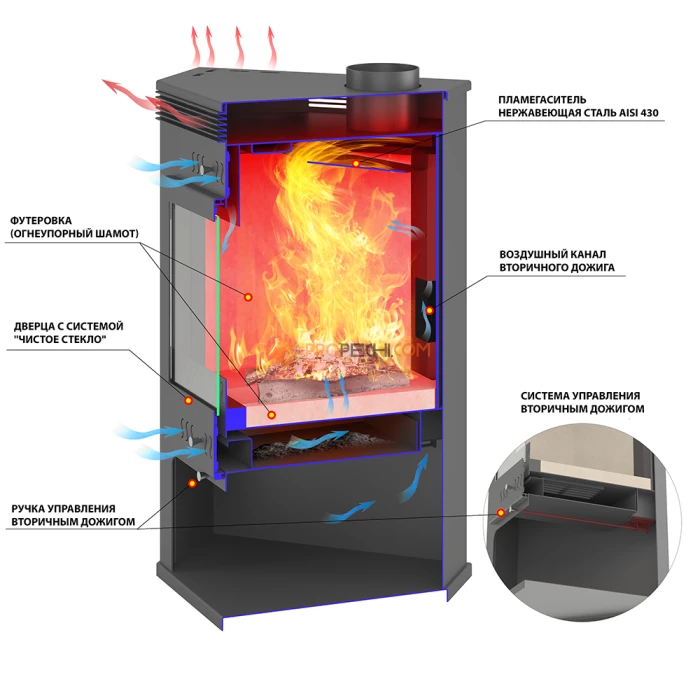 Печь-Камин ASTON 11 кВт (180 м³) угловой d 150мм
