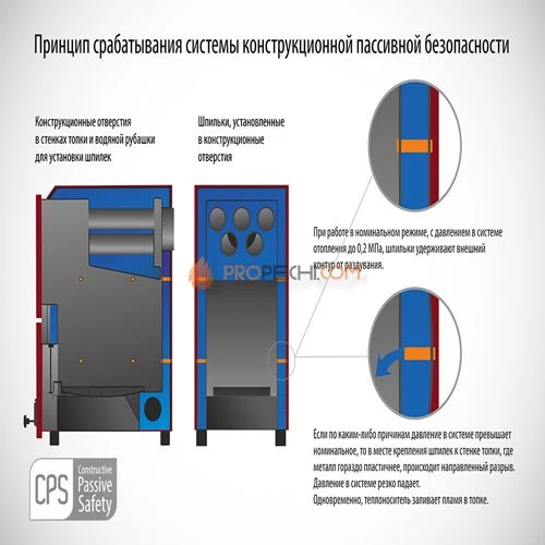 Котёл Partner 34Т