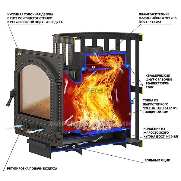 Печь для бани Везувий Легенда Ковка 22 (270)