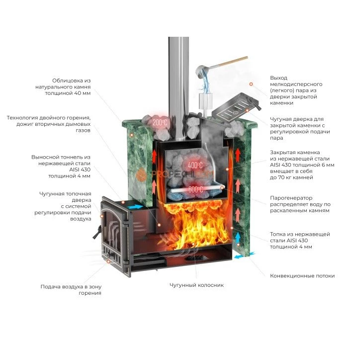 Дровяная печь для бани Эверест INOX 25 (280) Ковка