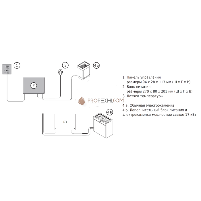 Пульт управления Harvia Xenio CX170