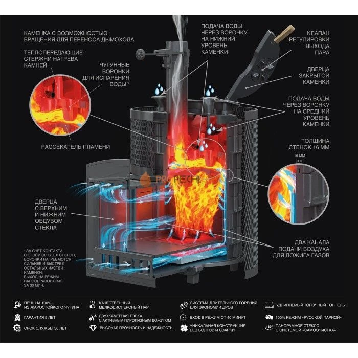 Чугунная печь для бани Гефест Авангард ЗК 30П2