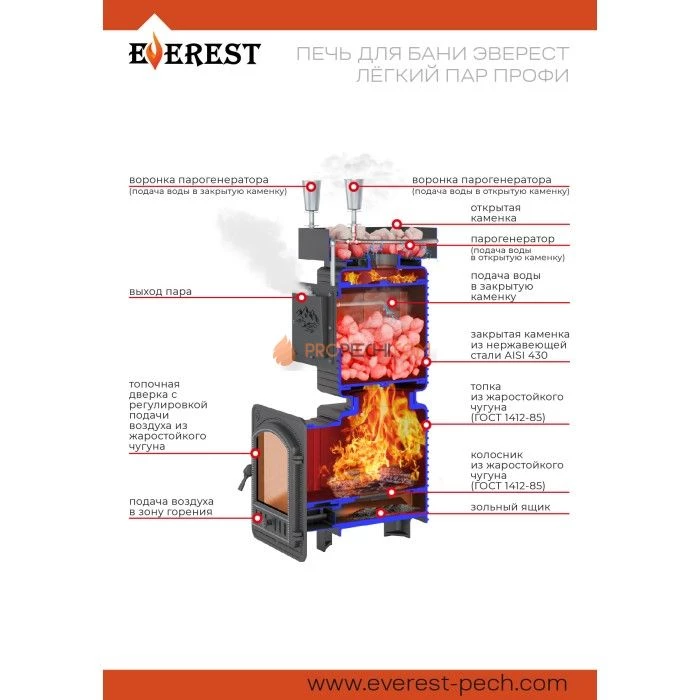 Чугунная печь для бани Эверест Легкий пар Профи Ковка Б/В (закрытая каменка из нерж. стали)