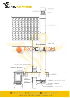 Дымоход через стену с четвериком д150 5м aisi304