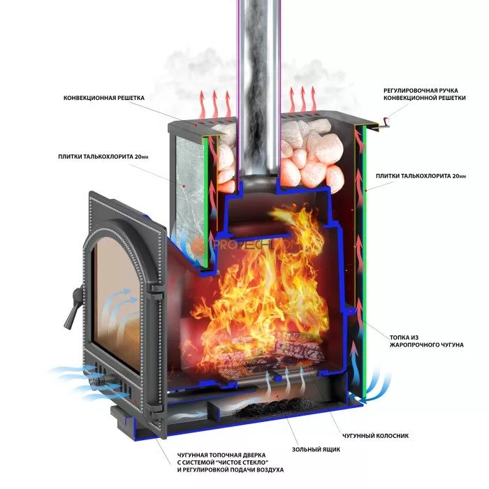 Печь для бани Везувий Легенда 28 (205) Талькохлорит