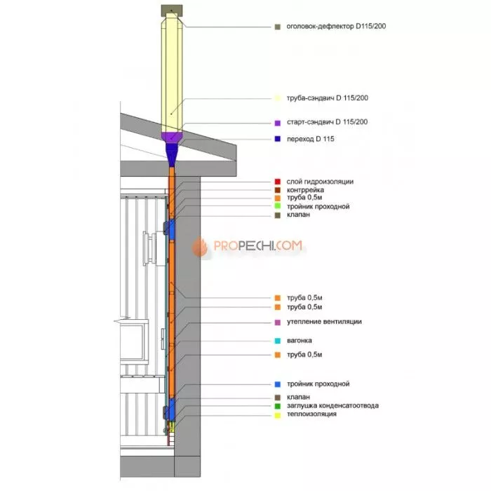 Вентиляция WoodSoon КуБасту вертикальная