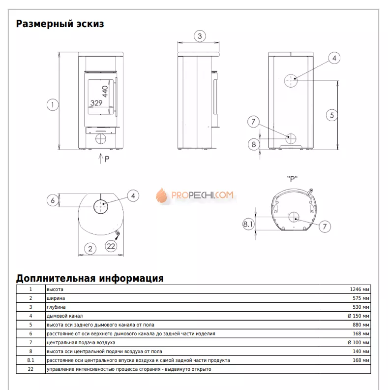 Печь-камин ABX Polar (Oslo)
