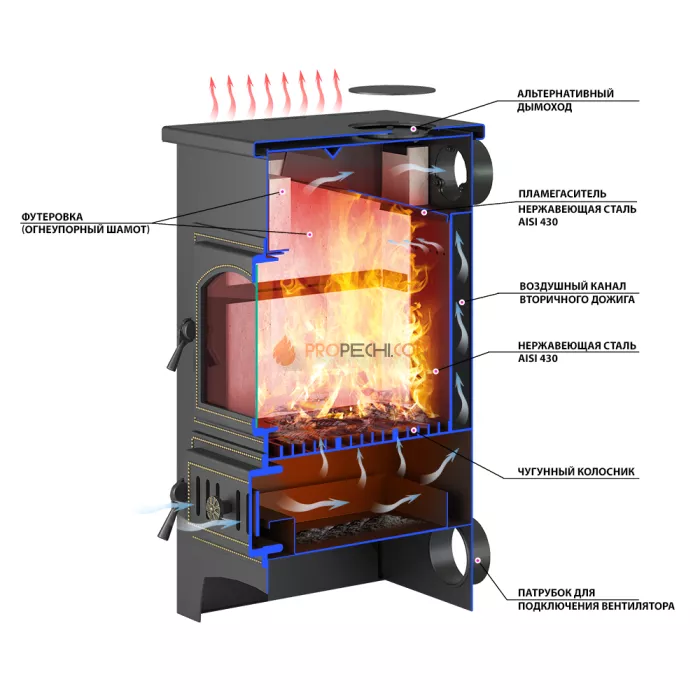 Печь-камин Везувий Пк-01(270) Бежевый