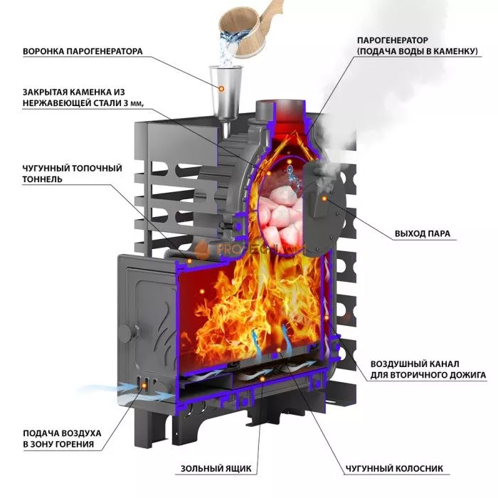 Чугунная печь для бани ASTON Шторм 16 (ДТ-4С) Long
