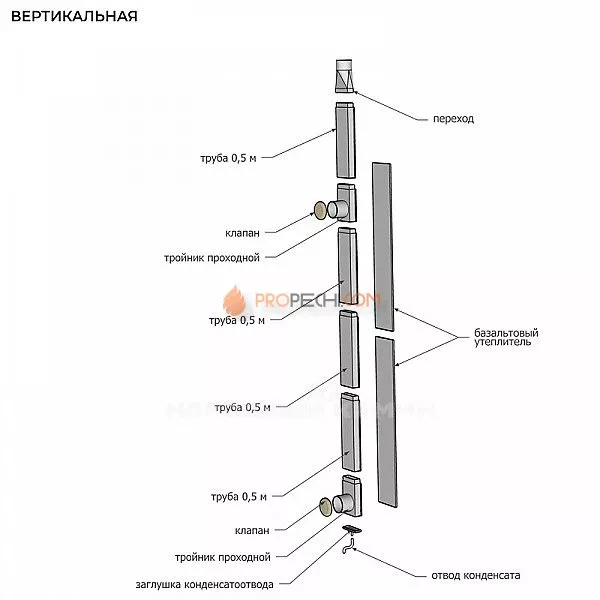Сталь-Мастер КуБасту вертикальная