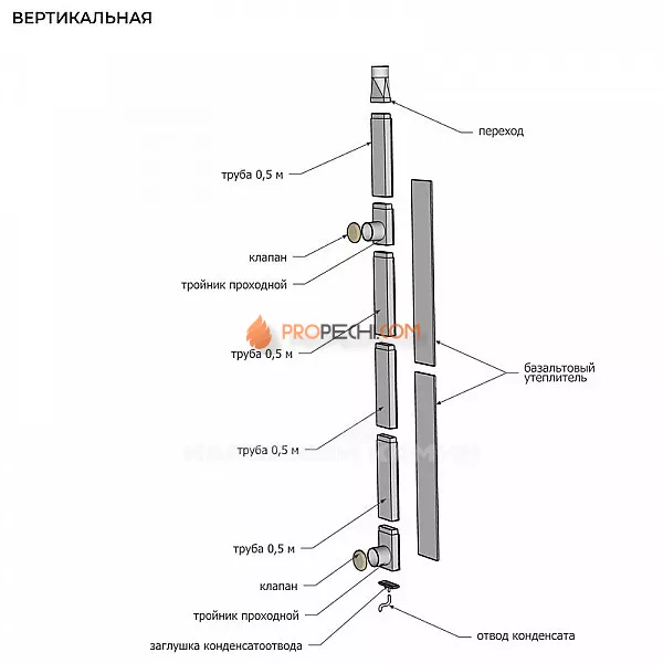 Сталь-Мастер КуБасту вертикальная