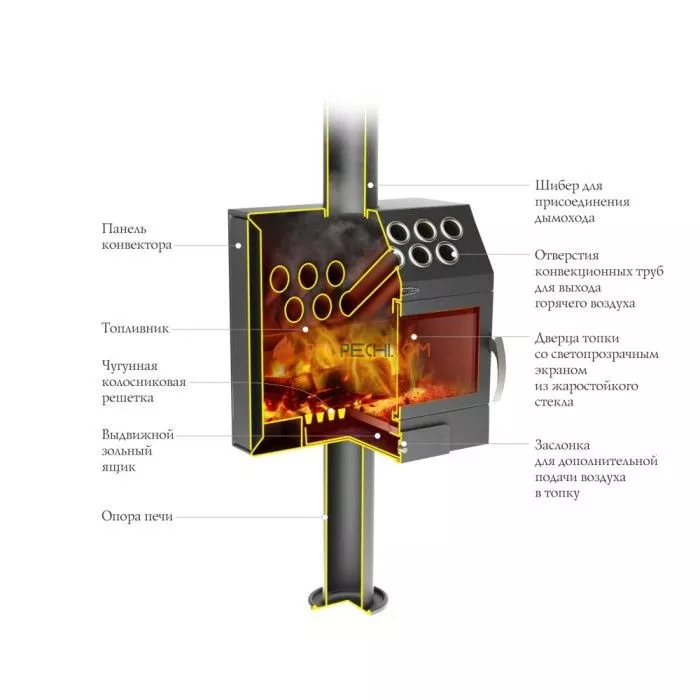 Печь-камин Термофор (TMF) Гармошка Inox