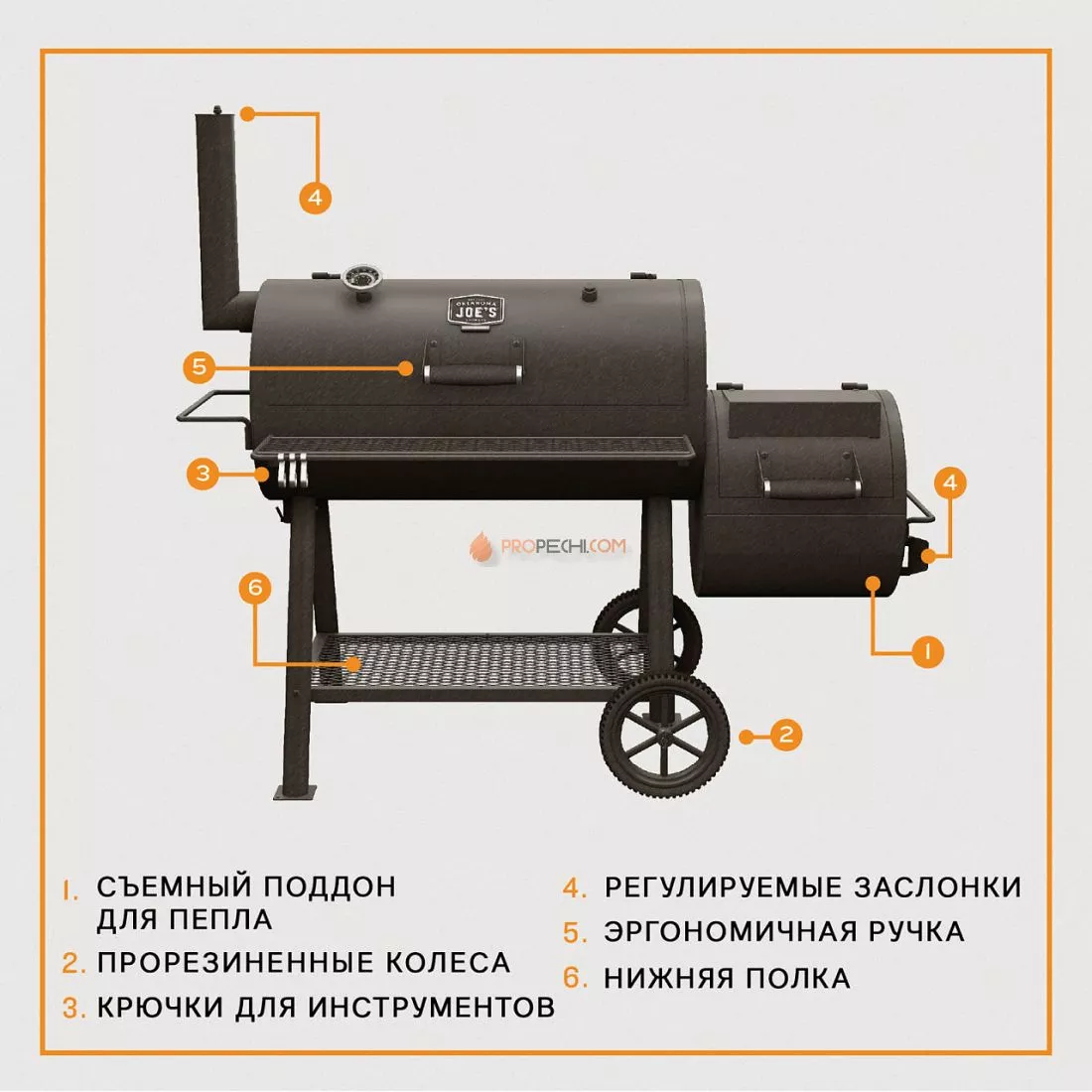 Коптильня Oklahoma Joe's Highland Offset 2025