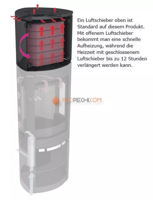 Печь-камин Jotul F 371 HT