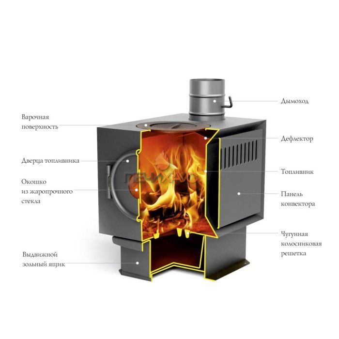 Печь отопительная Термофор (TMF) Золушка 2016