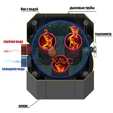 Устройство теплообмена Везувий Гейзер