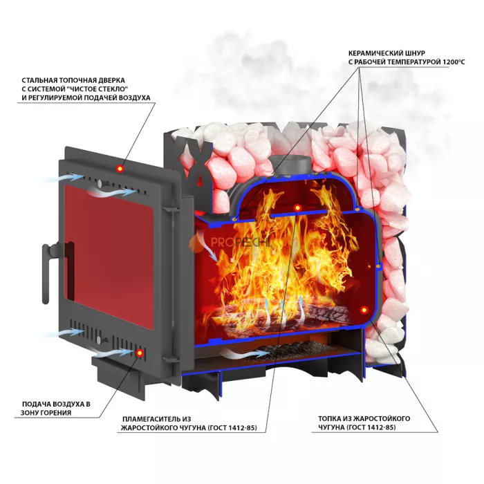 Печь для бани ЭТНА 18 (Панорама)