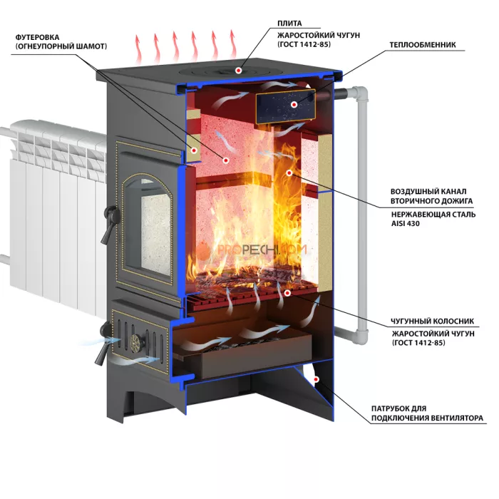 Печь-камин Везувий Пк-01(270) С Плитой И Т/О Бежевый