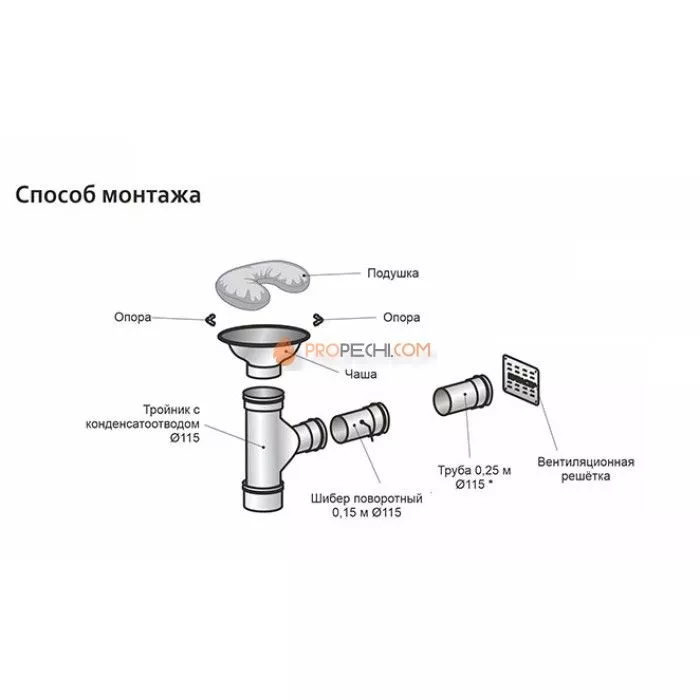 Вентиляция WoodSoon Второе дыхание для бани MINI