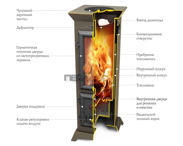 Печь-камин TMF Статика Тетра Мини, черная бронза