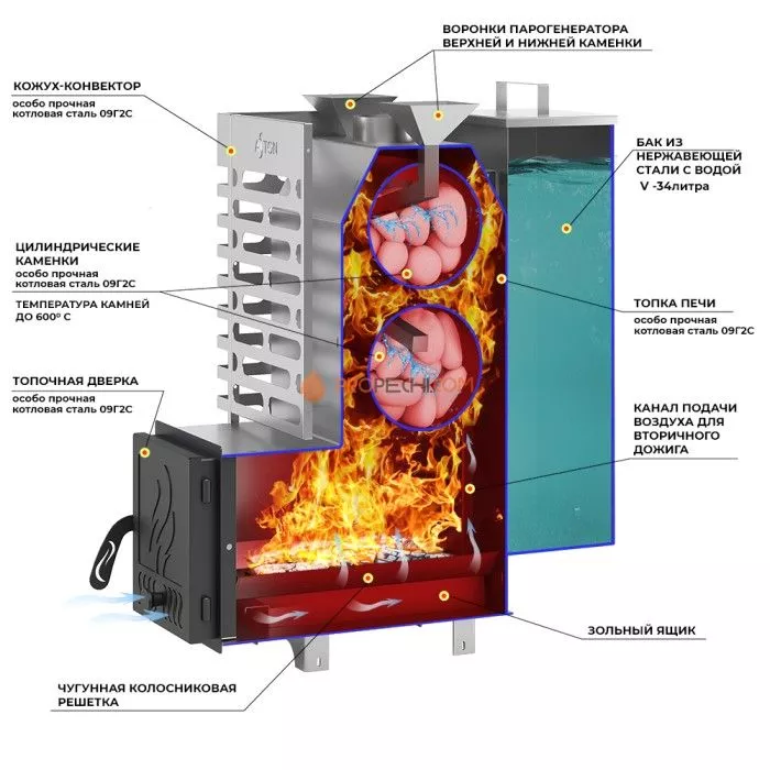 Дровяная печь для бани ASTON 20 INOX АКВА