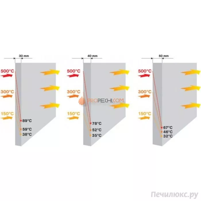 Плита SKAMOL Skamotec-225 (1000х500х30мм)