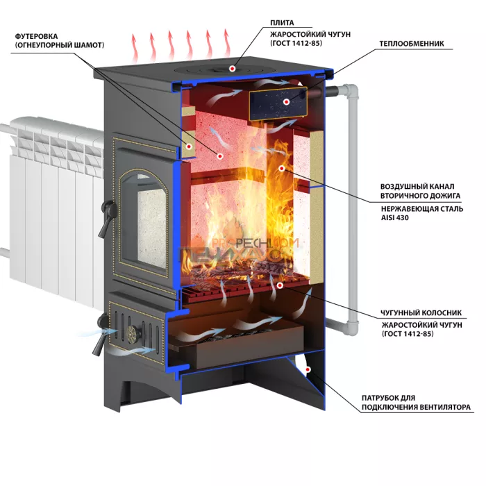 Печь-камин Везувий ПК-01 (270) с плитой и Т/О (красный)