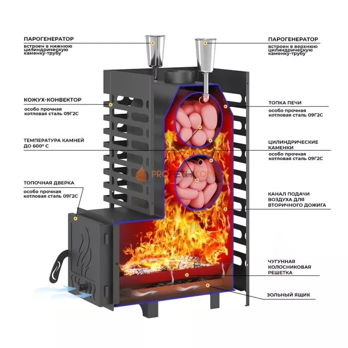 Дровяная печь для бани ASTON 20 