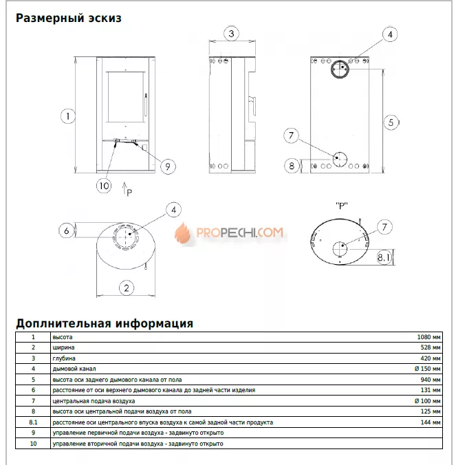 Печь-камин ABX Aspen 5 черная сталь талькомагнезит