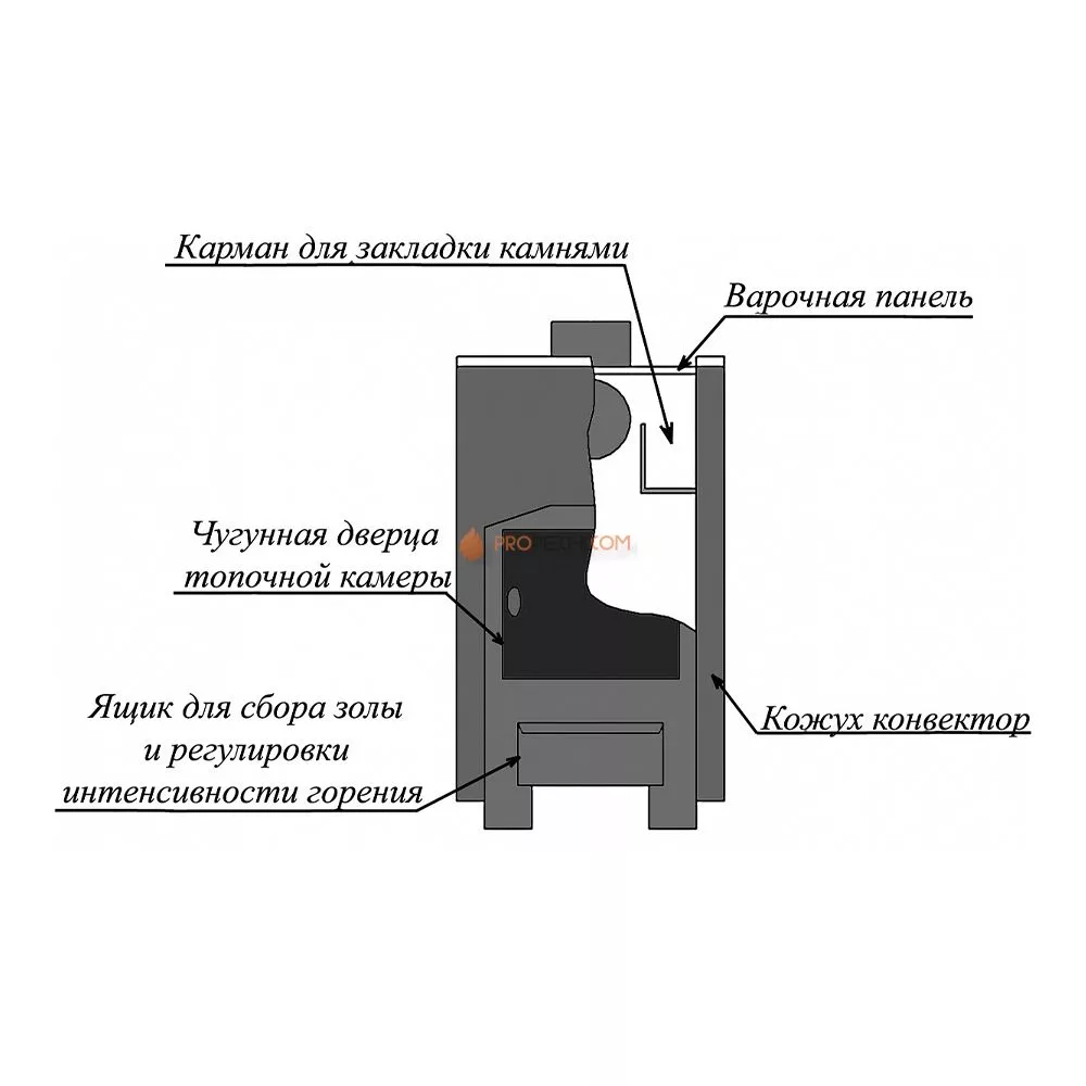 Отопительная печь Варвара Уют 1-конфорочная
