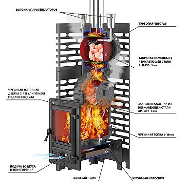 Печь для бани ASTON Шторм Турбопар 26 Long (350)
