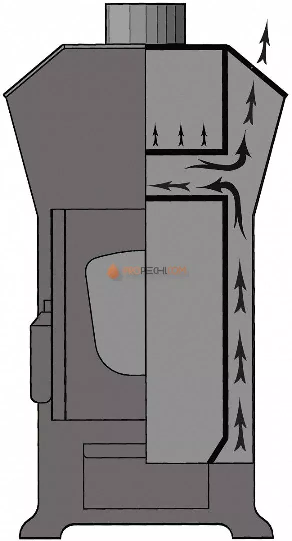 Отопительная печь Варвара Теплый дом 150