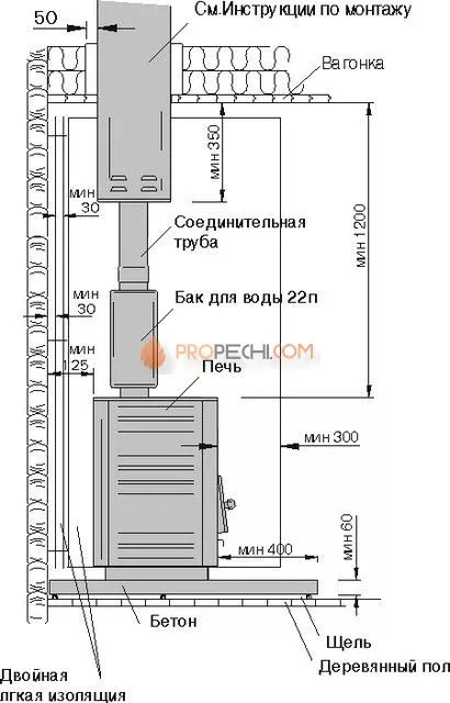 Банная печь HARVIA M1